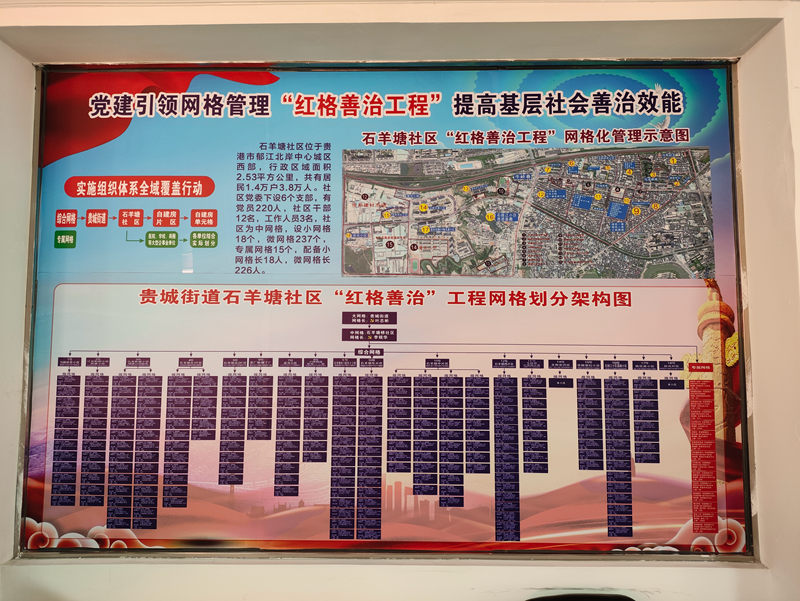 石羊塘社區(qū)“紅格善治工程”網(wǎng)格劃分情況。貴港市委組織部供圖