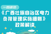 【一圖速覽】《廣西壯族自治區(qū)電力負(fù)荷管理實(shí)施細(xì)則》政策解讀